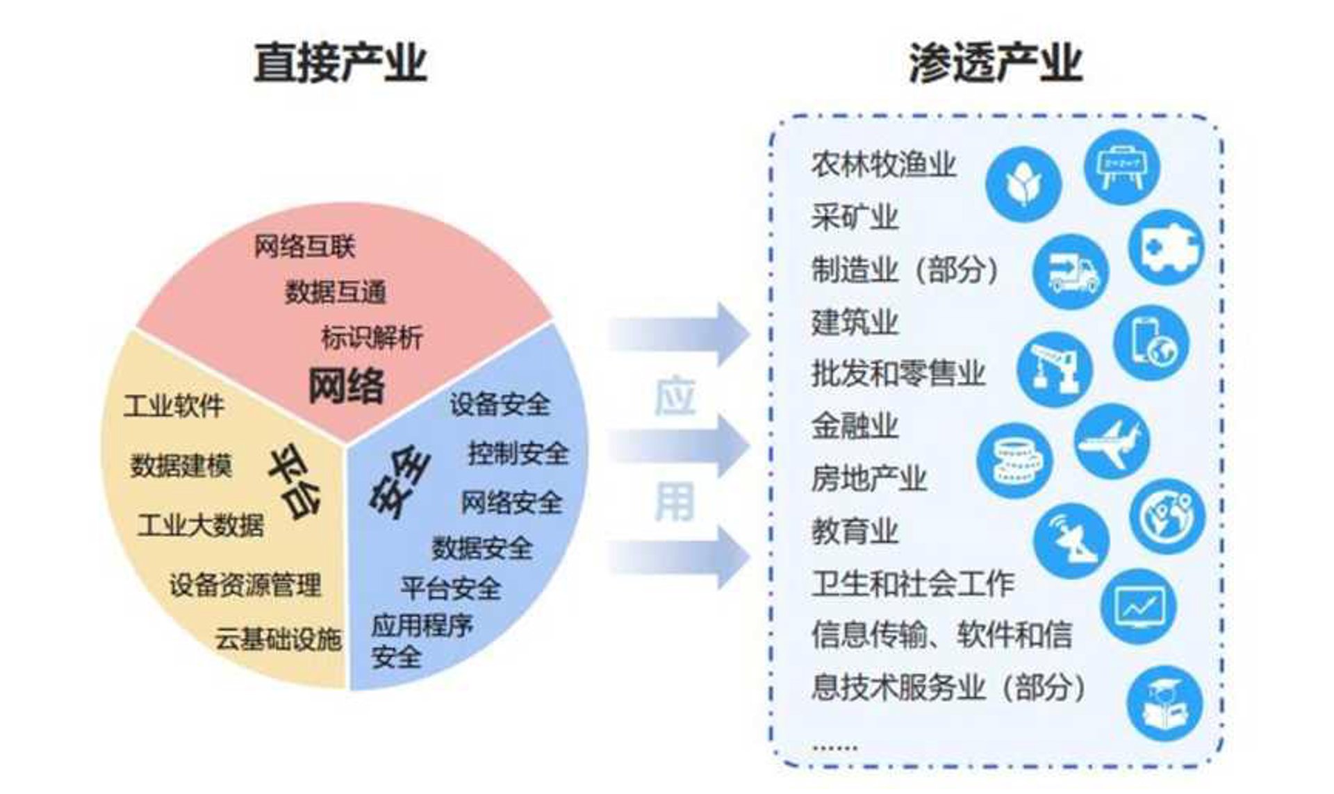 鹏钡捷网络